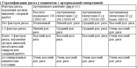 Рекомендации ВНОК: лечение метаболического синдрома 